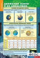 Комплект таблиц. География. Начальный курс 6 класс. - fgospostavki.ru - Челябинск