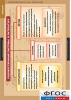 Комплект таблиц. Литература 5-11 классы. Теория литературы. - fgospostavki.ru - Челябинск