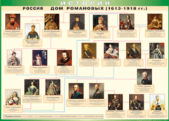 Таблица "Россия дом Романовых" (100х140 сантиметров, винил) - fgospostavki.ru - Челябинск