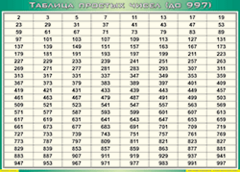 Таблица простых чисел (до 997) (100х140 сантиметров, винил) - fgospostavki.ru - Челябинск