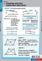 Комплект таблиц. Математика. Векторы. - fgospostavki.ru - Челябинск