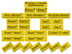 Набор магнитных карточек "Вопросы к членам предложения" (фон жёлтый) - fgospostavki.ru - Челябинск