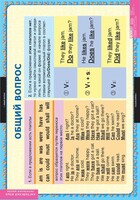 Комплект таблиц. Английский язык. Вопросительные и отрицательные предложения. - fgospostavki.ru - Челябинск