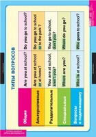 Комплект таблиц. Английский язык. Типы вопросов. - fgospostavki.ru - Челябинск