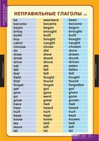 Комплект таблиц. Английский язык. Времена английского глагола. - fgospostavki.ru - Челябинск