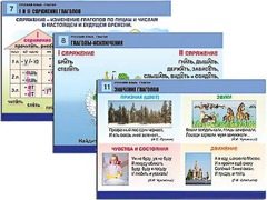 Комплект таблиц "Русский язык. Глагол" (12 таблиц, формат А1, ламинированные) - fgospostavki.ru - Челябинск