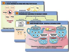 Комплект таблиц "Русский язык. Орфография" (14 таблиц, формат А1, ламинированные) - fgospostavki.ru - Челябинск