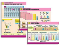 Комплект таблиц "Математика. Нумерация" (8 таблиц, формат А1, ламинированные) - fgospostavki.ru - Челябинск