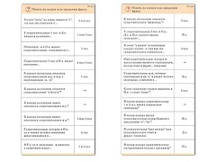 Комплект карточек (10) "Обучающий калейдоскоп. Имя существительное" - fgospostavki.ru - Челябинск
