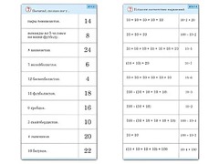 Комплект карточек (10) "Обучающий калейдоскоп. Умножение на 2, 5 и 10" - fgospostavki.ru - Челябинск