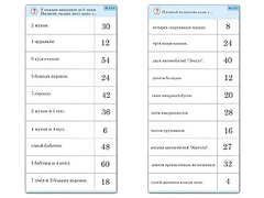 Комплект карточек (10)  "Обучающий калейдоскоп. Умножение на 3, 4 и 6" - fgospostavki.ru - Челябинск