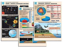 Комплект таблиц по географии "Земля как планета. Земля как система" раздаточные (цветные, ламинированные, А4, 12 штук) - fgospostavki.ru - Челябинск
