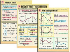 Комплект таблиц "Алгебра и начала анализа. Производная и первообразная" (12 таблиц, формат А1, ламинированные) - fgospostavki.ru - Челябинск