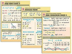 Комплект таблиц "Алгебра и начала анализа. Уравнения" (10 таблиц, формат А1, ламинированные) - fgospostavki.ru - Челябинск