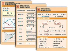 Комплект таблиц по алгебре "Алгебра. Неравенства" (8 таблиц, формат А1, ламинированные) - fgospostavki.ru - Челябинск