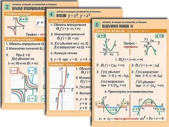 Комплект таблиц по алгебре "Алгебра. Уравнения" (12 таблиц, формат А1, ламинированные) - fgospostavki.ru - Челябинск