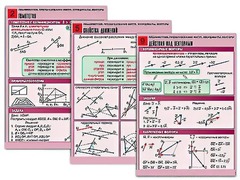 Комплект таблиц по геометрии "Планиметрия. Преобразования фигур. Координаты. Векторы" (10 таблиц, А1, ламинированные) - fgospostavki.ru - Челябинск