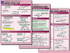 Комплект таблиц по геометрии "Планиметрия. Прямые. Отрезки. Углы" (8 таблиц, А1, ламинированные) - fgospostavki.ru - Челябинск