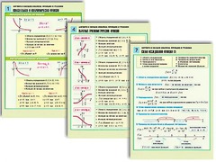 Комплект таблиц по алгебре и началам анализа "Функции и графики" раздаточные (цветные, ламинированные, А4, 8 штук) - fgospostavki.ru - Челябинск