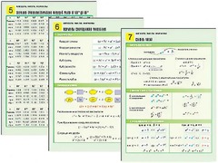 Комплект таблиц по алгебре "Алгебра. Числа. Формулы" раздаточные (цветные, ламинированные, А4, 10 штук) - fgospostavki.ru - Челябинск