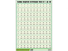 Таблица демонстрационная "Таблица квадратов натуральных чисел от 1 до 100" (винил 100*140) - fgospostavki.ru - Челябинск
