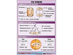 Таблица демонстрационная "Тела вращения" (винил 70*100) - fgospostavki.ru - Челябинск