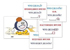 Модель-аппликация "Неопределенная форма глагола. Три времени глагола" (лам.) - fgospostavki.ru - Челябинск