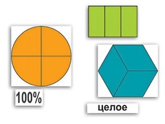 Набор "Части целого. Простые дроби" - fgospostavki.ru - Челябинск