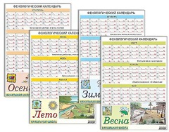 Фенологический календарь - fgospostavki.ru - Челябинск