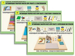 Комплект таблиц "Технология. Организация рабочего места" (6 таблиц, А1, ламинированные, с раздаточным материалом) - fgospostavki.ru - Челябинск
