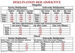 Комплект таблиц "Грамматика немецкого языка 5-11 класс" - fgospostavki.ru - Челябинск