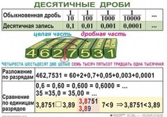 Комплект таблиц. Математика 5 класс - fgospostavki.ru - Челябинск