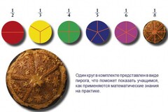 Учебно-игровой комплекс на магнитах "Доли круга" - fgospostavki.ru - Челябинск