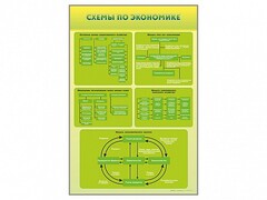 Стенды "Схемы по экономике" - fgospostavki.ru - Челябинск