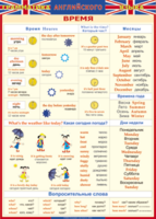 Таблица "Грамматика английского языка. Время" (100х140 сантиметров, винил) - fgospostavki.ru - Челябинск