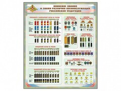Стенд "Воинские звания и знаки различия военнослужащих Российской Федерации" - fgospostavki.ru - Челябинск