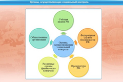 Интерактивные курсы. Обществознание 11 класс. Базовый - fgospostavki.ru - Челябинск
