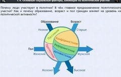 Интерактивные курсы. Обществознание 9 классы. Базовый - fgospostavki.ru - Челябинск