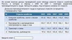 Интерактивные курсы. География 9 класс . Базовый. - fgospostavki.ru - Челябинск