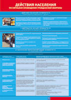 Таблица "Действия населения по сигналам оповещения ГО" (100х140 сантиметров, винил) - fgospostavki.ru - Челябинск