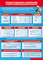 Таблица "Предоставление населению средств индивидуальной защиты" (100х140 сантиметров, винил) - fgospostavki.ru - Челябинск