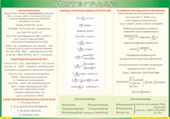 Таблица "Интегралы" (100х140 сантиметров, винил) - fgospostavki.ru - Челябинск