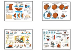 Плакаты ПРОФТЕХ "Процесс шлифования" (9 пл, винил, 70х100) - fgospostavki.ru - Челябинск