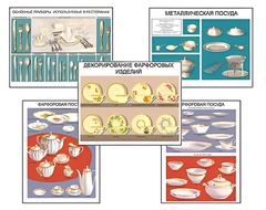 Плакаты ПРОФТЕХ "Виды посуды" (15 пл, винил, 70х100) - fgospostavki.ru - Челябинск