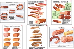 Плакаты ПРОФТЕХ "Ассортимент колбасной и мясной продукции" (11 пл, винил, 70х100) - fgospostavki.ru - Челябинск