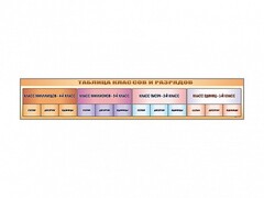 Стенд-лента "Таблица классов и разрядов" - fgospostavki.ru - Челябинск