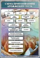 Стенд "Схема приготовления дрожжевого теста" - fgospostavki.ru - Челябинск
