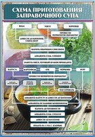 Стенд "Схема приготовления заправочного супа" - fgospostavki.ru - Челябинск