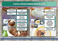 Стенд "Схема приготовления каши" - fgospostavki.ru - Челябинск
