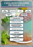 Стенд "Схема приготовления мясных котлет" - fgospostavki.ru - Челябинск